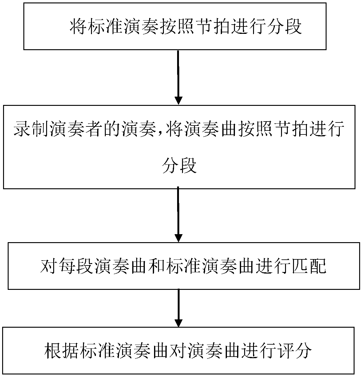 Playing scoring method