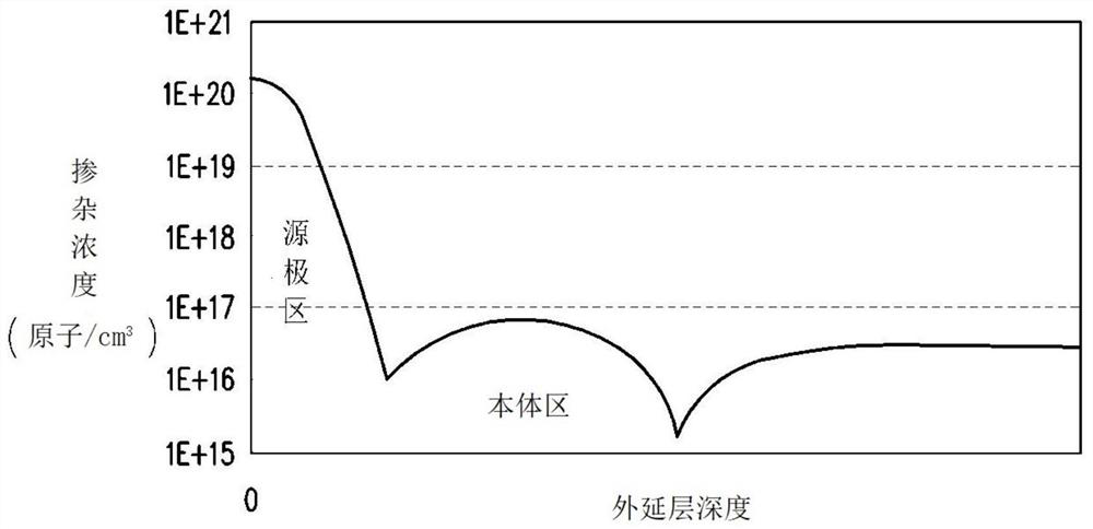 Trench mosfet and manufacturing method of the same