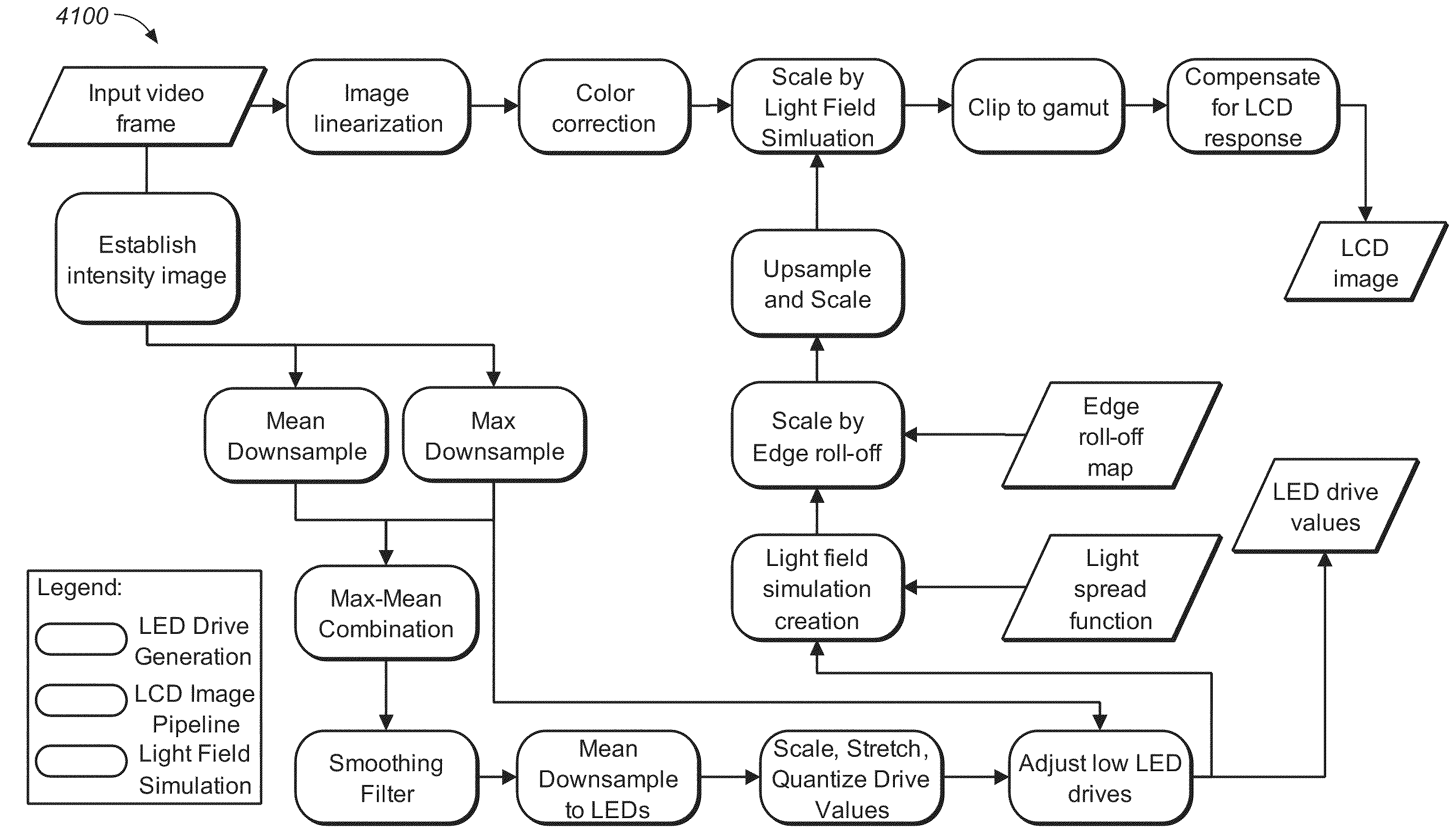 Method and apparatus in various embodiments for hdr implementation in display devices