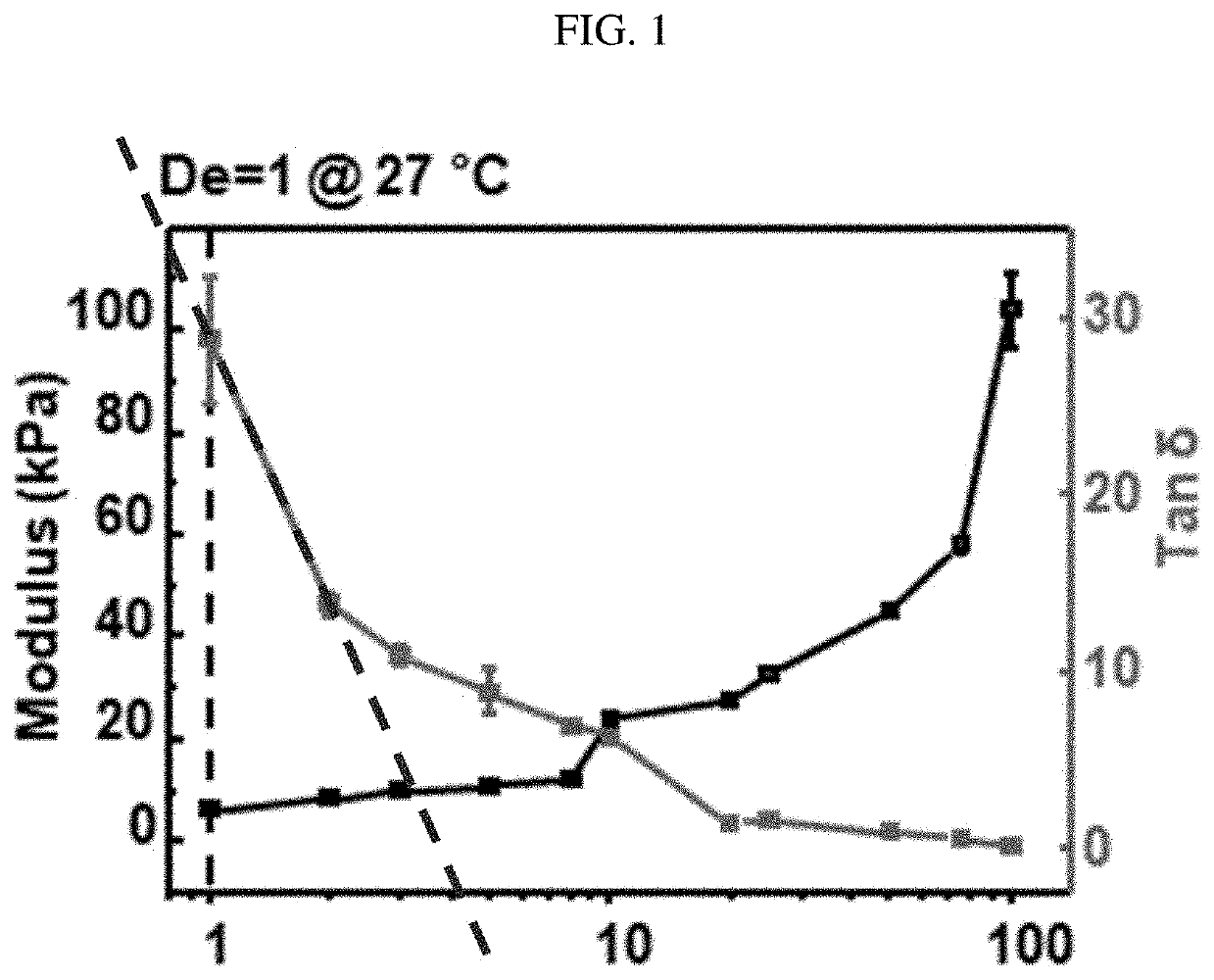 Frequency-selective signal damper containing gelatin and chitosan hydrogel, and a device measuring signal using the same