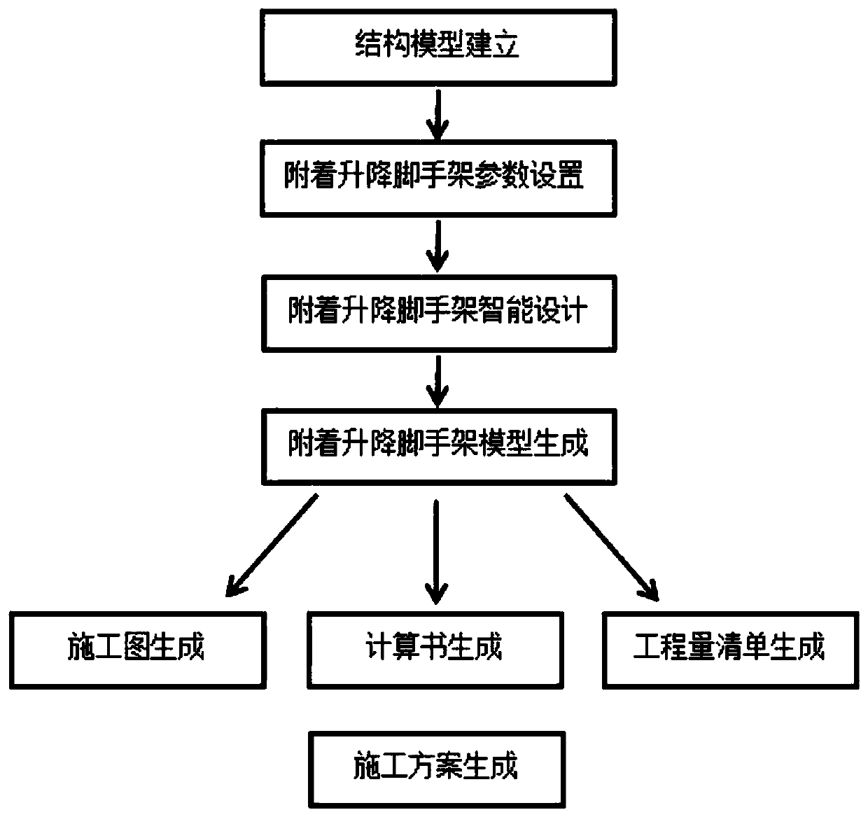 attached lifting scaffold intelligent design method based on BIM