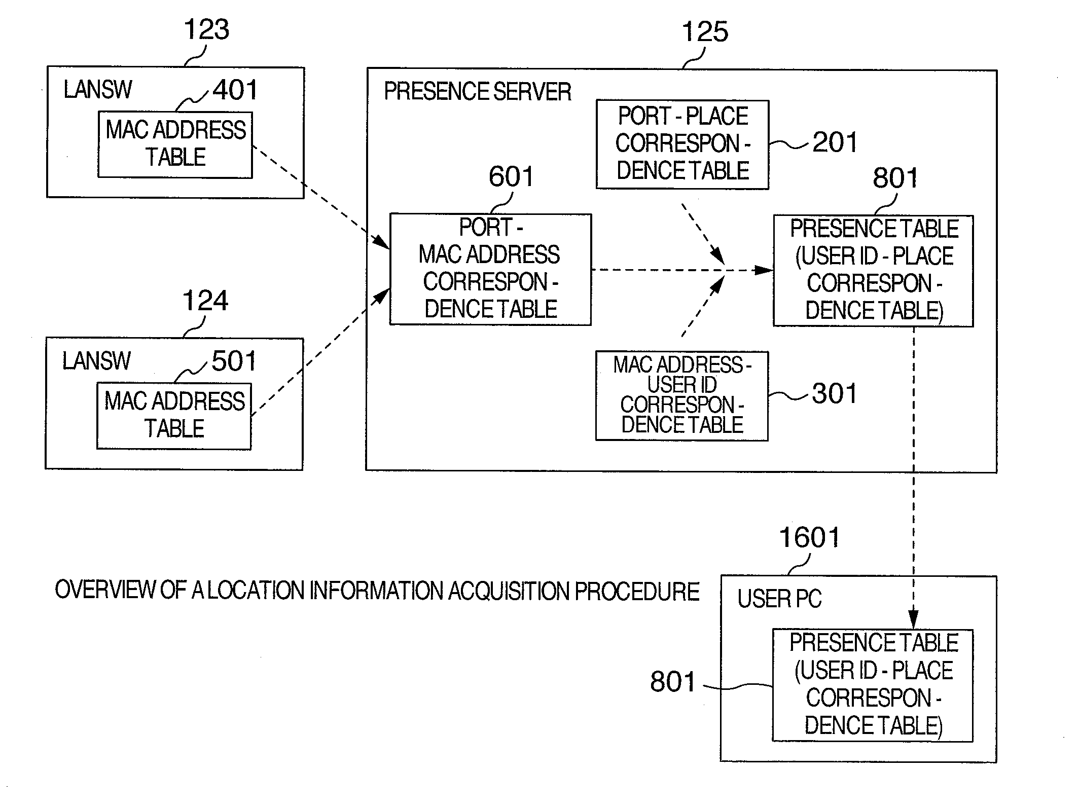 Network system and server