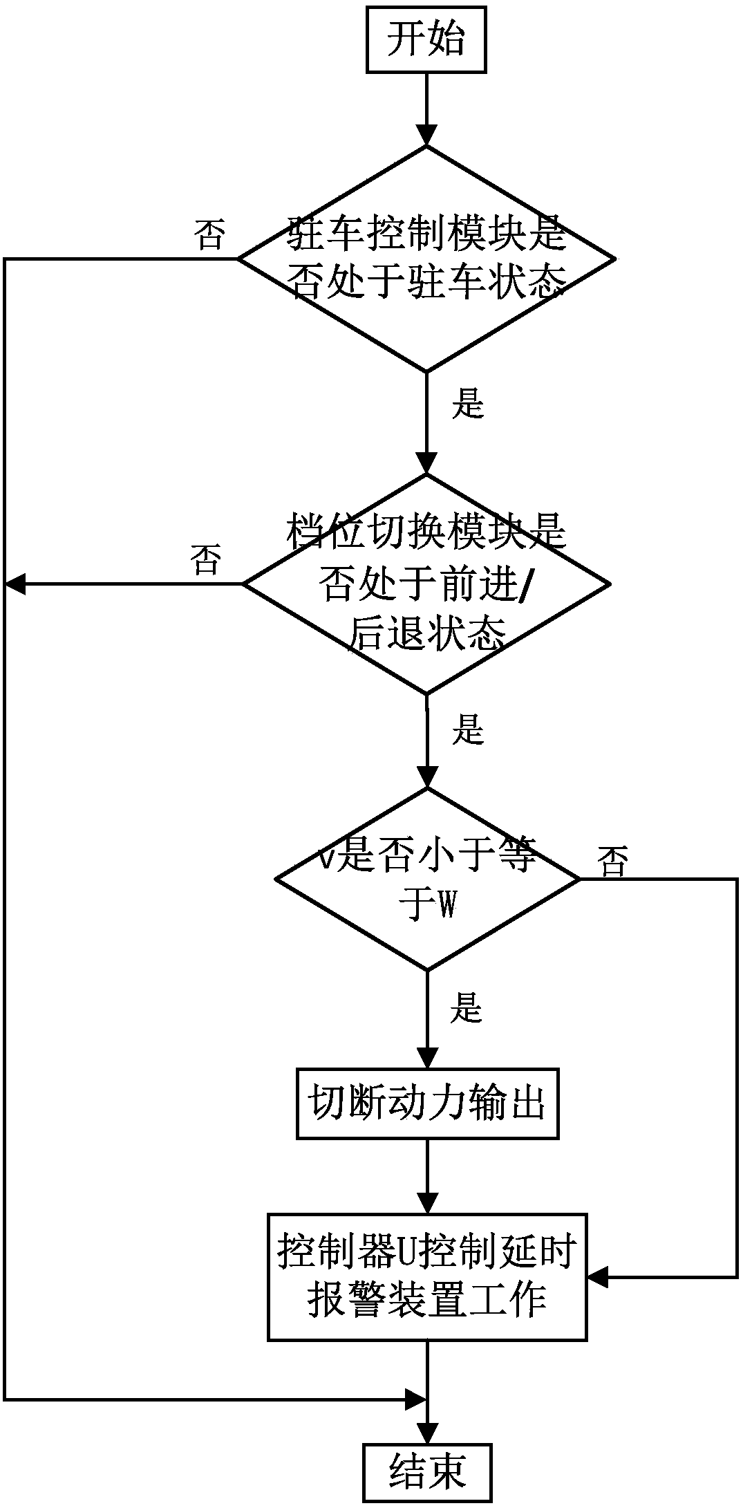 Diesel fork lift truck parking safety control method