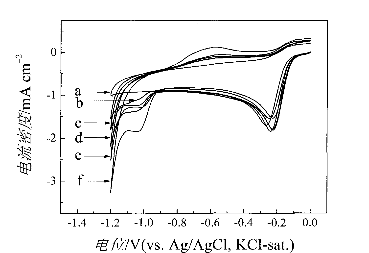 Graphene-based composite air electrode catalyst and preparation method thereof