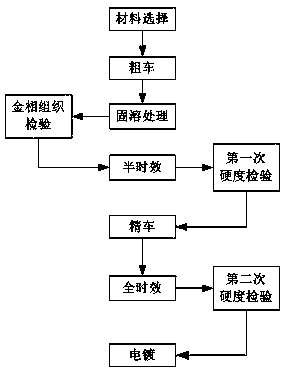 Manufacturing method of flexible ring of rolling electric rotary transmission device