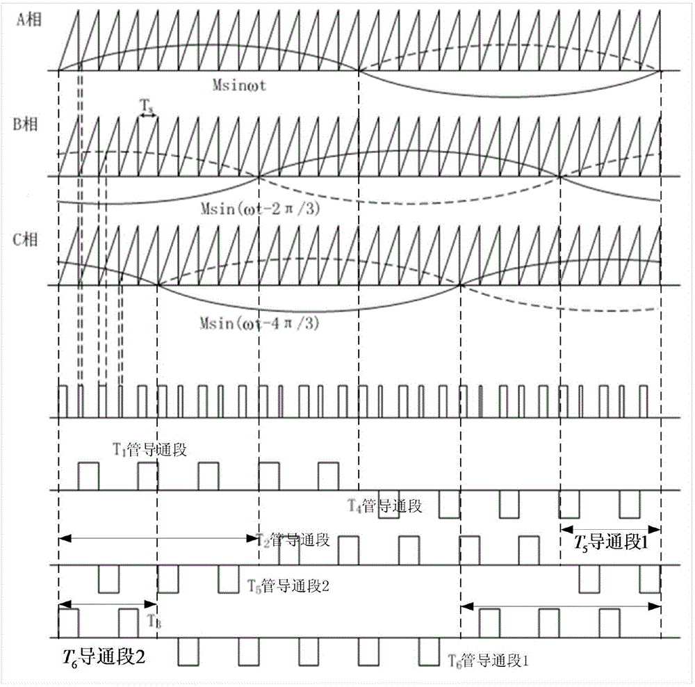 Single-stage boosting three-phase flyback inverter for solar energy grid-connected power generation