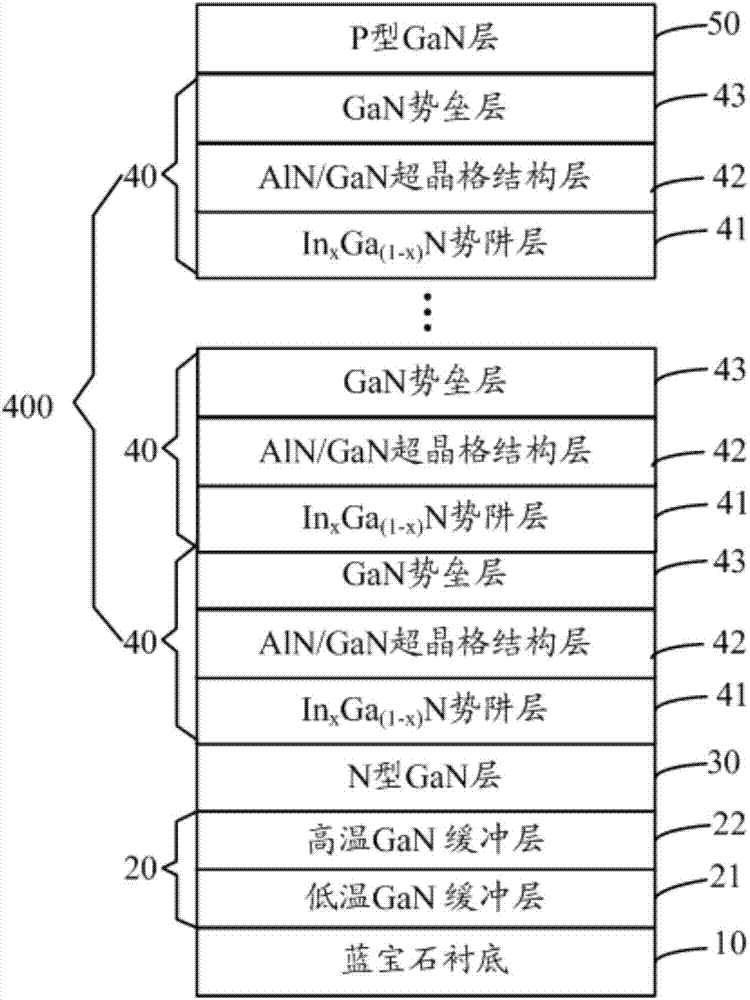 GaN-based LED epitaxial structure and production method thereof