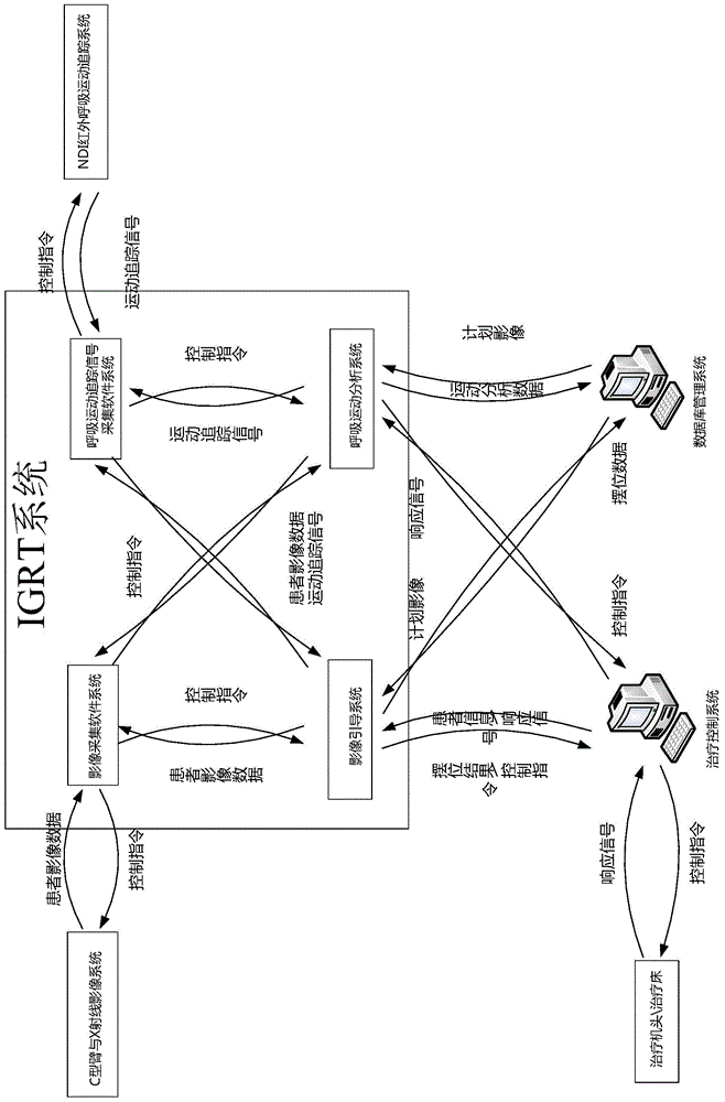 Image guide and breathing exercise analysis method