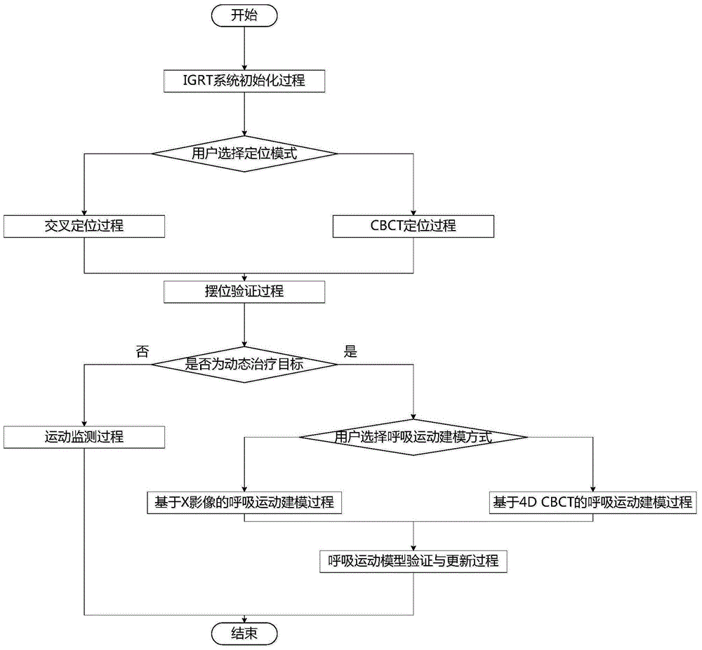 Image guide and breathing exercise analysis method