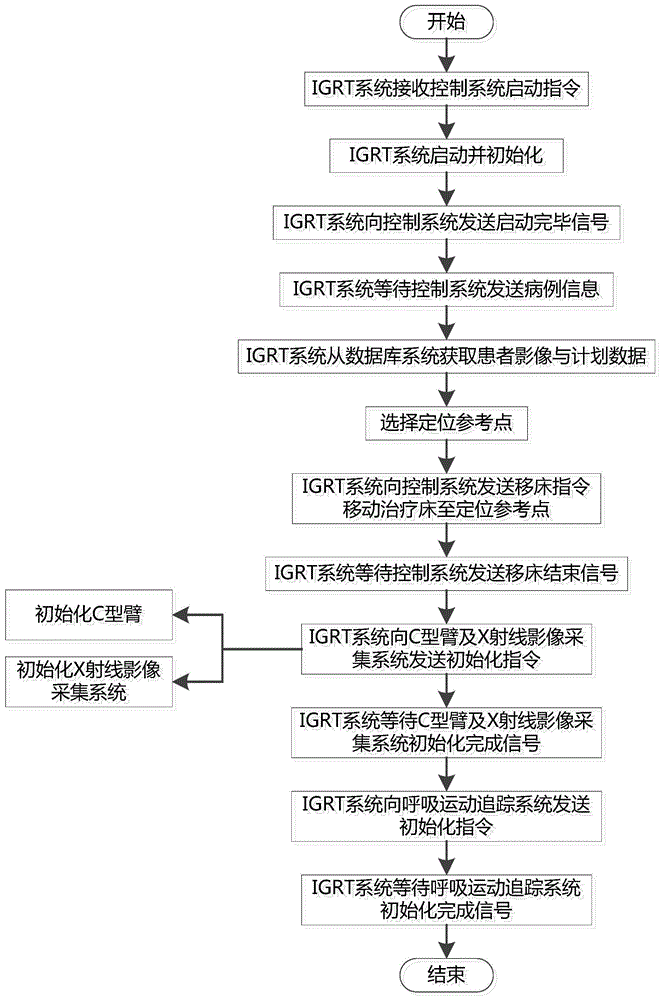 Image guide and breathing exercise analysis method