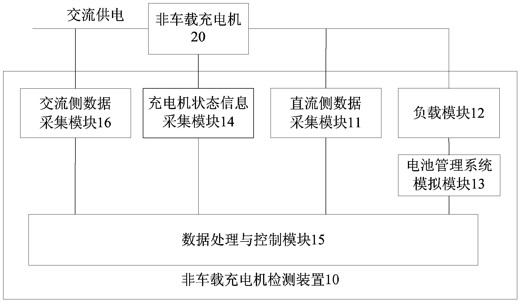 Off-board charger detection device and method