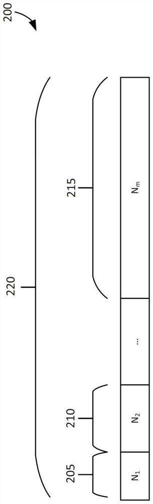 Error correction for length compatible polar codes for memory systems