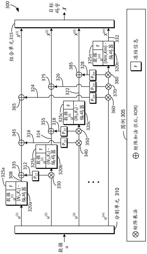 Error correction for length compatible polar codes for memory systems