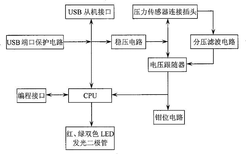 Oil well suppressing pressure experiment recorder using GPS positioning technique