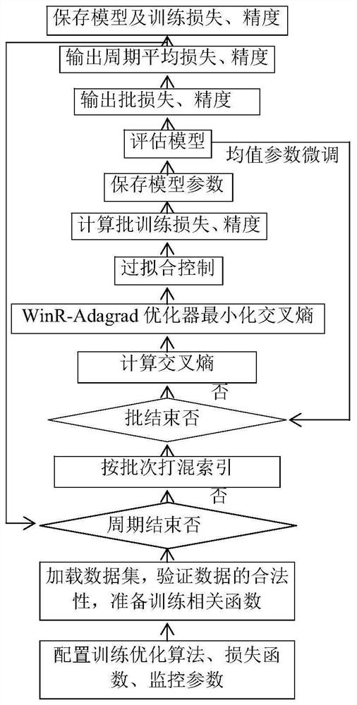 OTD_Loglogistic-based SAR (Synthetic Aperture Radar) data ocean target detection method