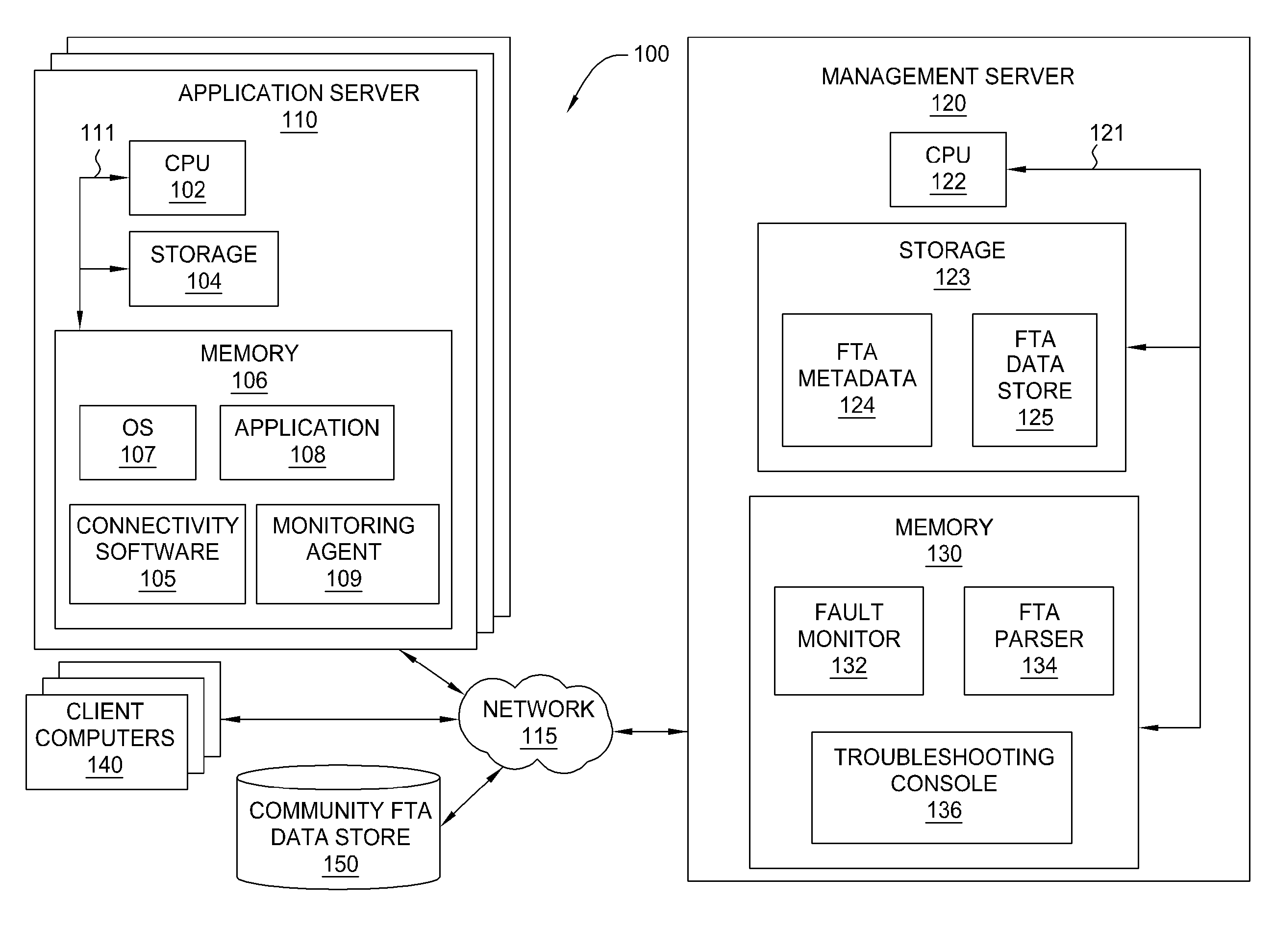 Collaborative troubleshooting computer systems using fault tree analysis