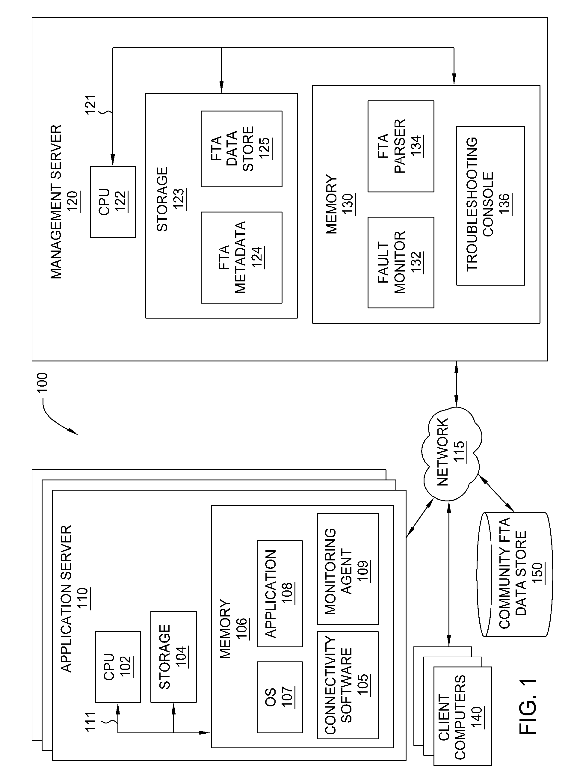 Collaborative troubleshooting computer systems using fault tree analysis