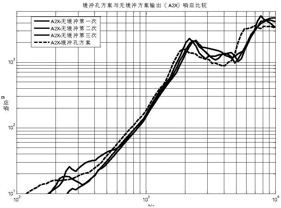 A connection device for star-arrow separation and impact reduction