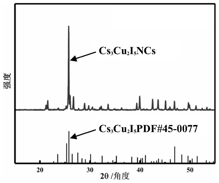 Preparation method and application of white light and blue-green-yellow light non-lead perovskite nanocrystalline phosphors