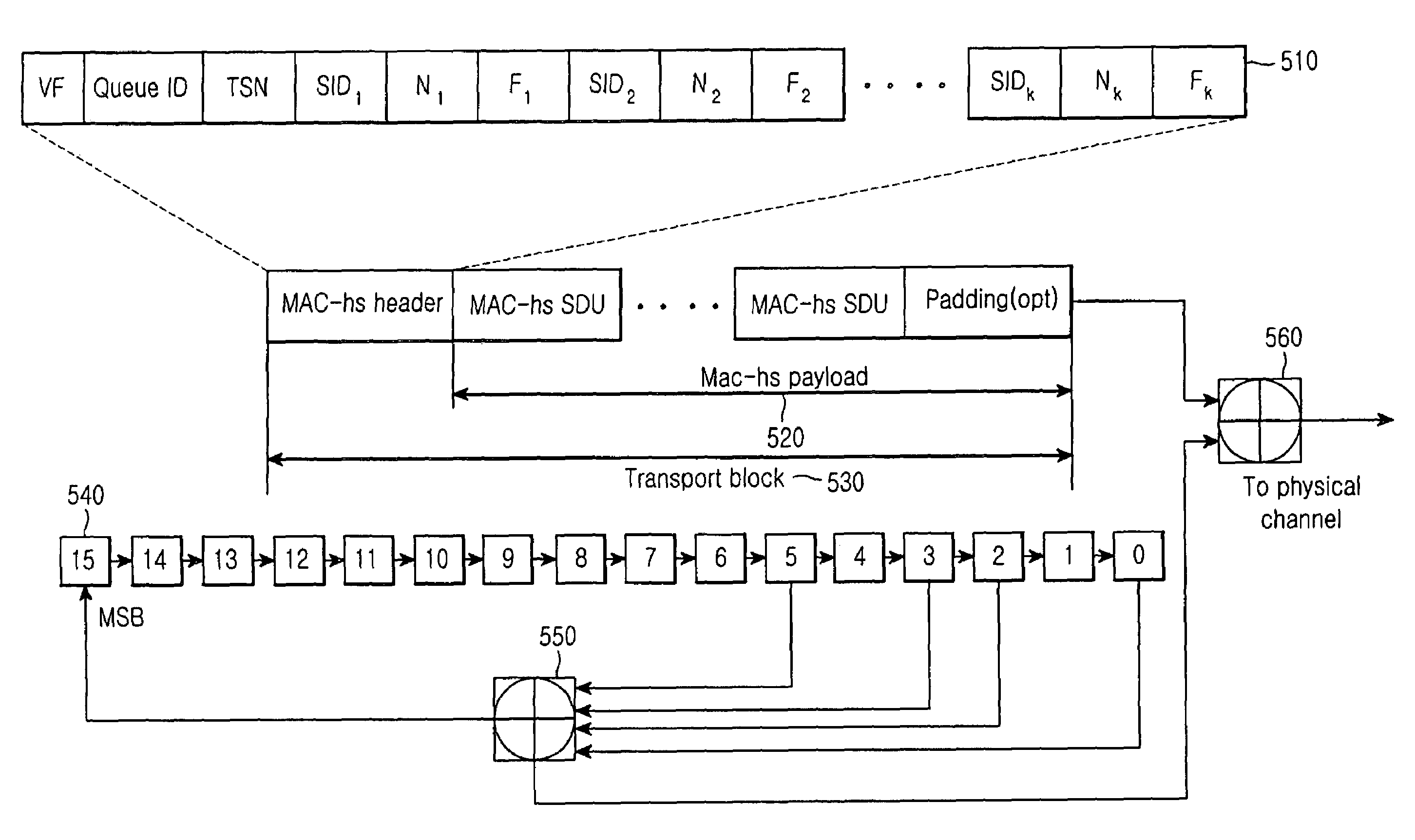 Method and apparatus for bit scrambling for packet transmission/reception in a wireless communication system