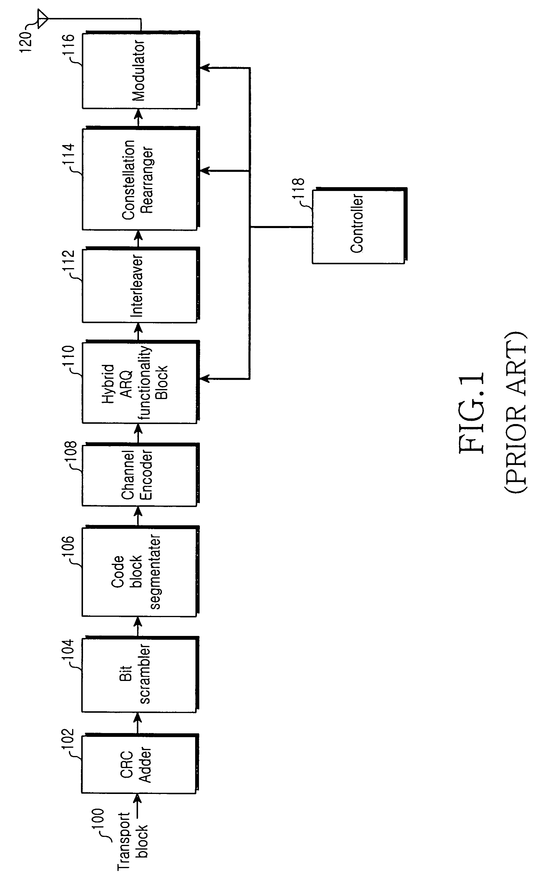 Method and apparatus for bit scrambling for packet transmission/reception in a wireless communication system