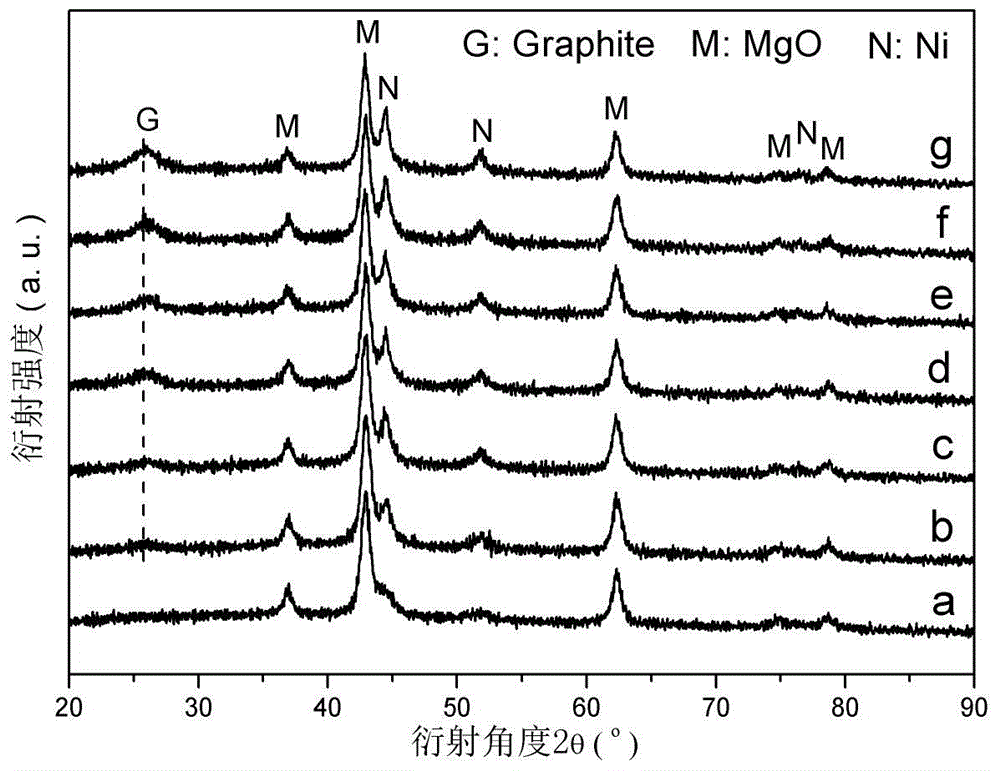 Nickel-based methanation catalyst promoted by in-situ growth of carbon nanotubes and preparation method thereof