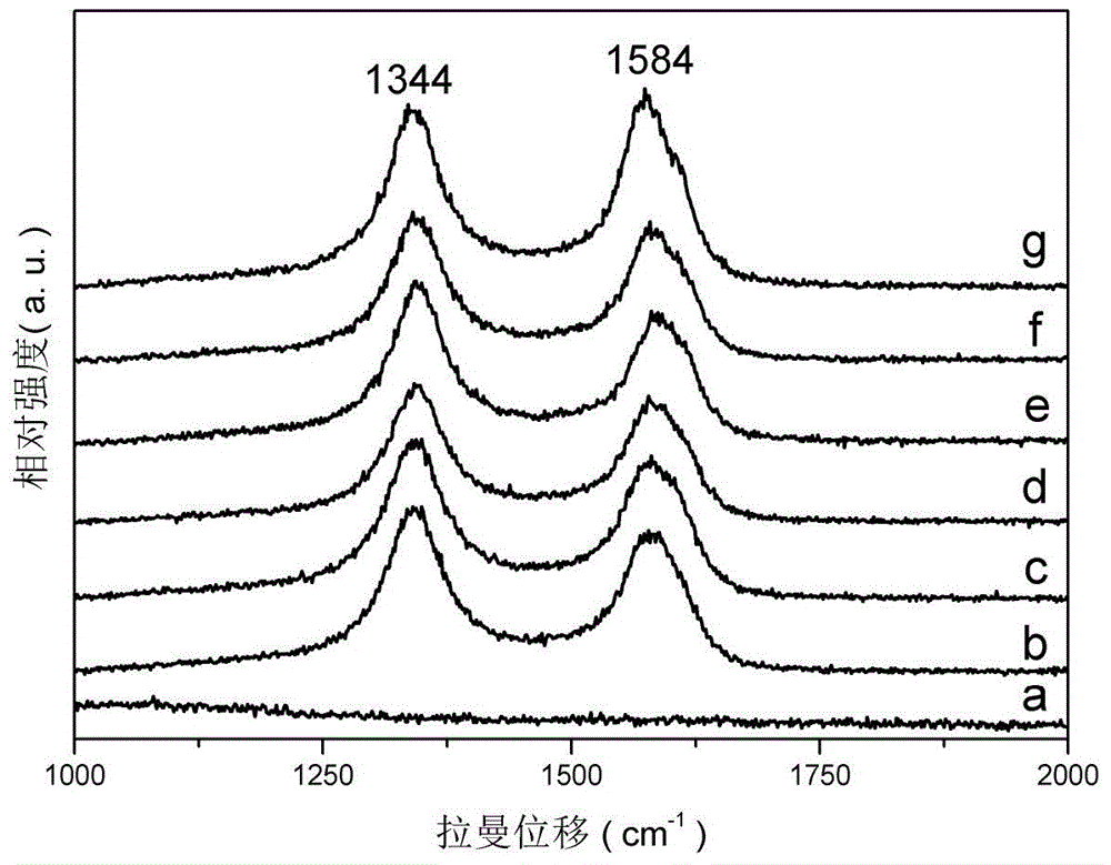 Nickel-based methanation catalyst promoted by in-situ growth of carbon nanotubes and preparation method thereof