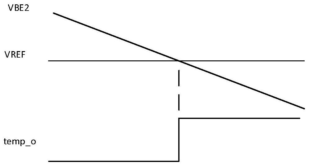 A circuit and device for detecting the junction temperature of a reference voltage bjt tube