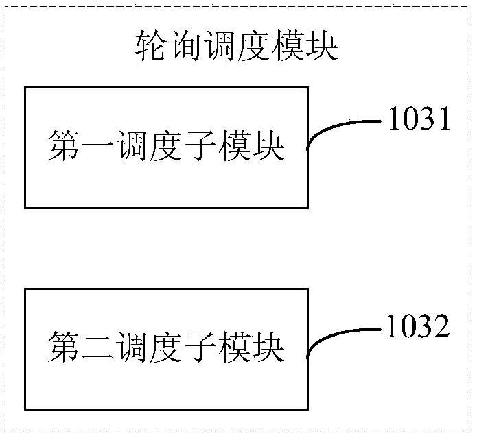 A profibus-dp communication management machine supporting programmable algorithm