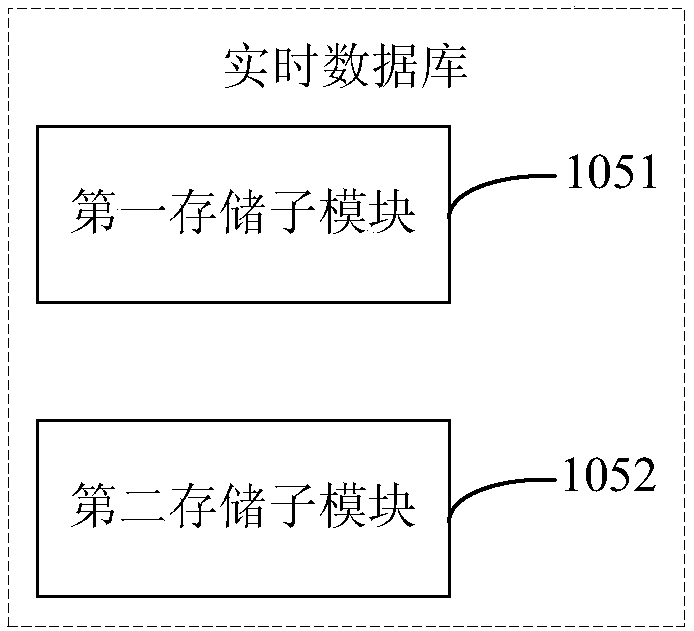 A profibus-dp communication management machine supporting programmable algorithm