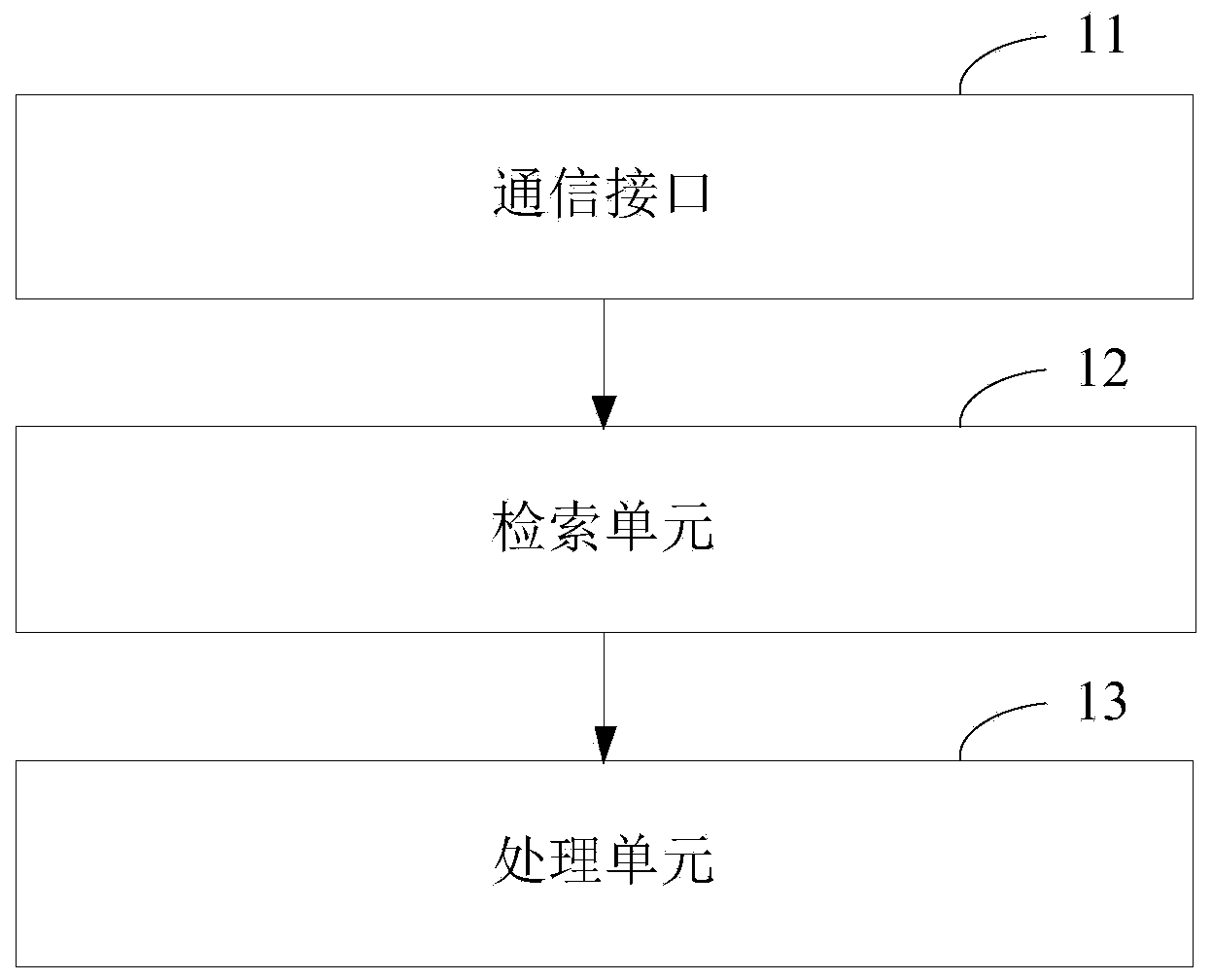 Authority request response method and device thereof