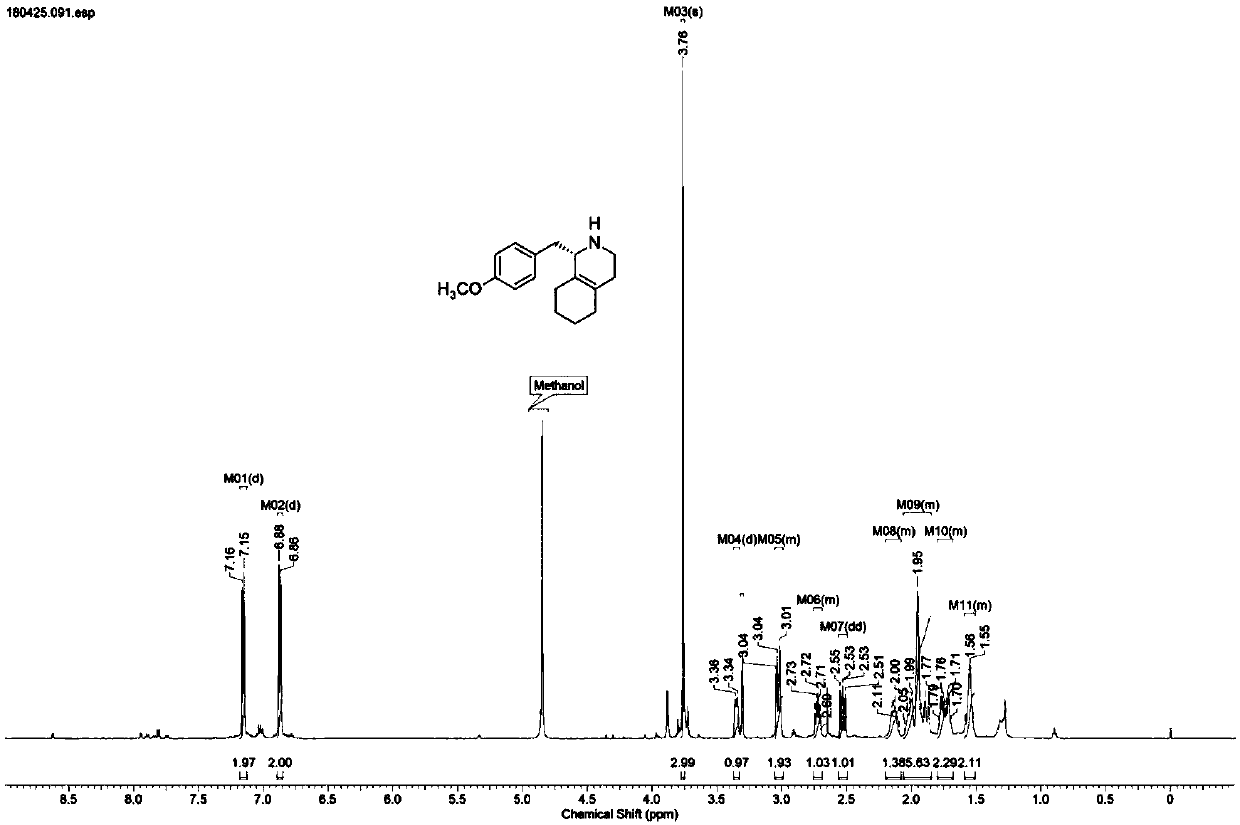 Novel method for synthesizing key intermediate of dextromethorphan through enzyme catalysis asymmetric synthesis