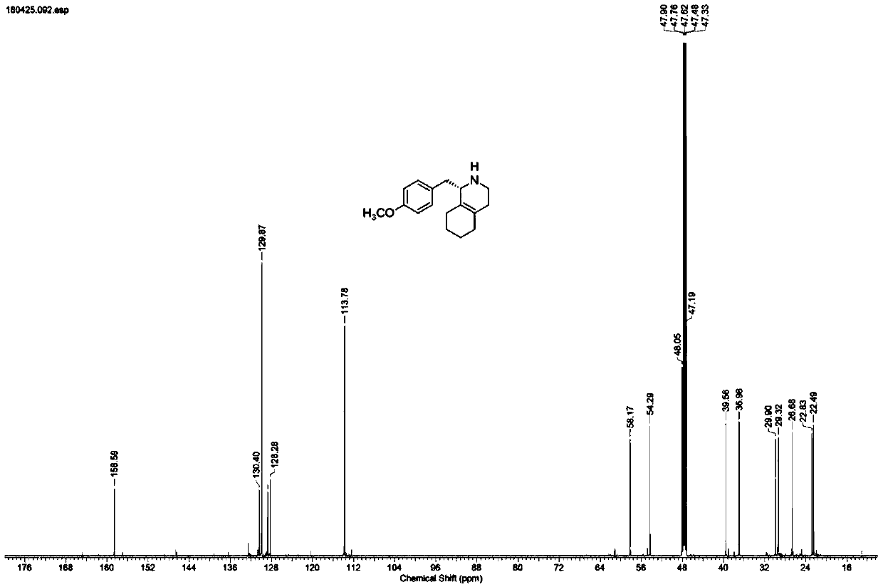 Novel method for synthesizing key intermediate of dextromethorphan through enzyme catalysis asymmetric synthesis