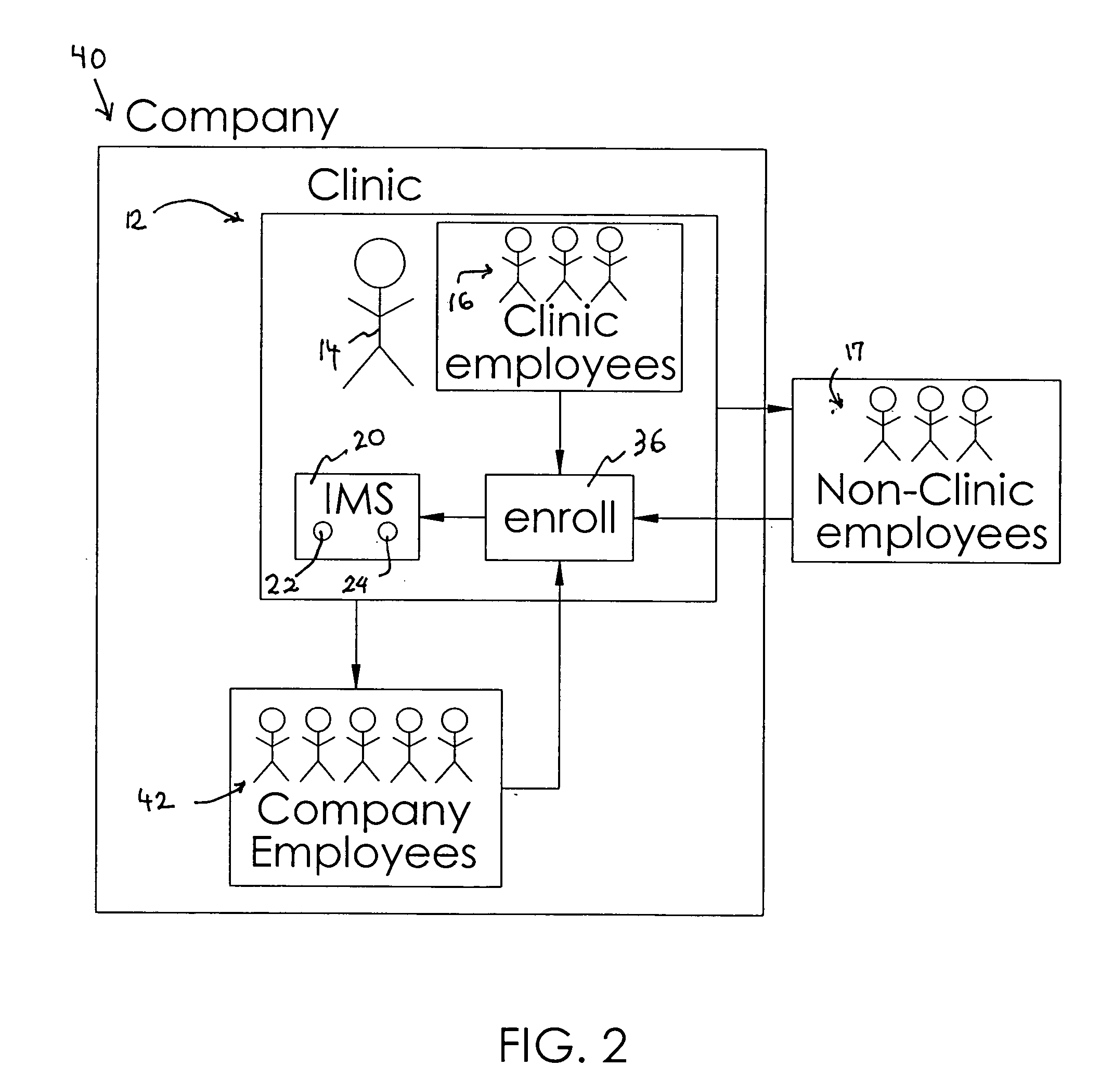 Method and system for managing a membership based health care program not utilizing primary care insurance