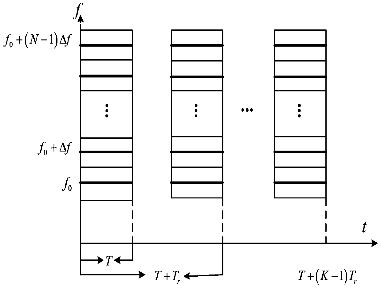 A method of OFDM waveform design based on pmepr-pslr joint optimization