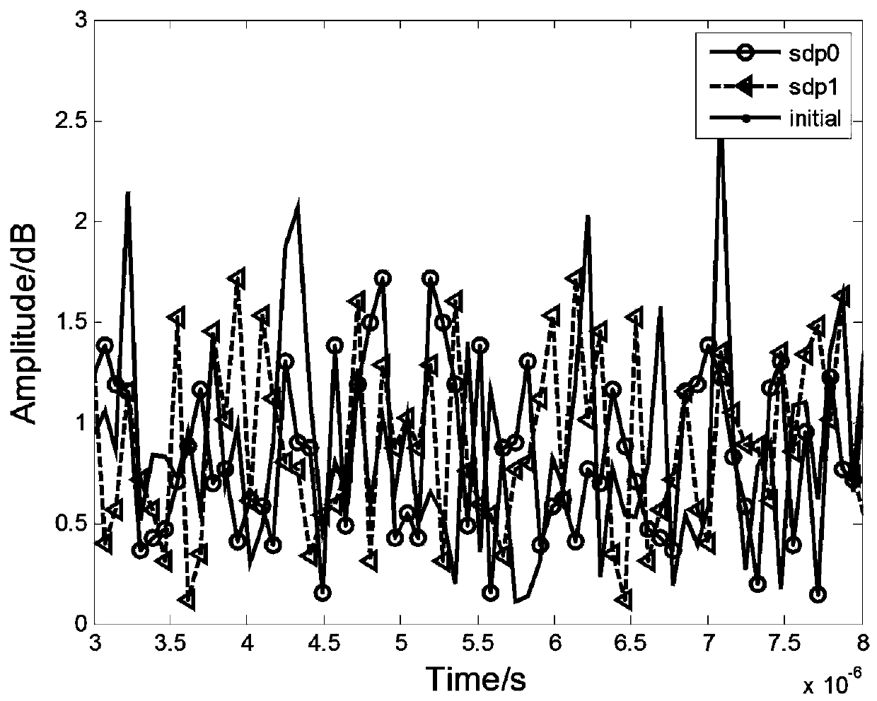 A method of OFDM waveform design based on pmepr-pslr joint optimization