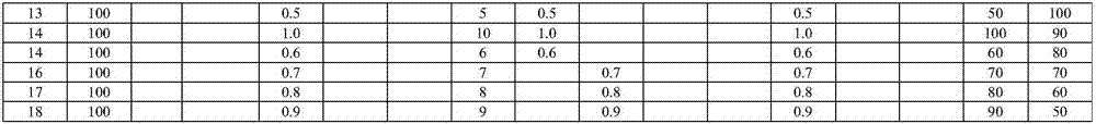 Preparation method of nanometer self-compaction air setting mortar