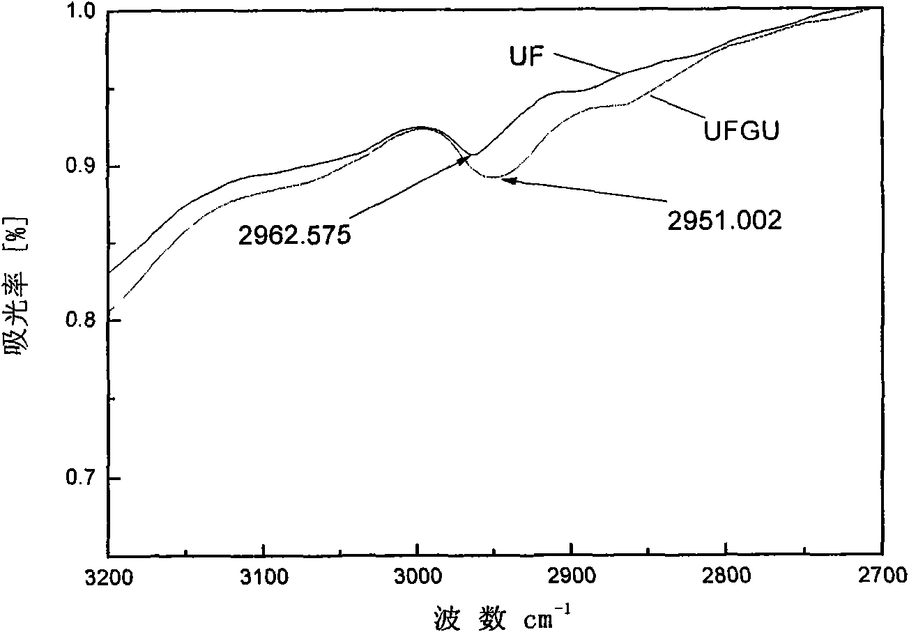 Environment-protective urea-formaldehyde resin with novel structure as well as preparation method and application thereof