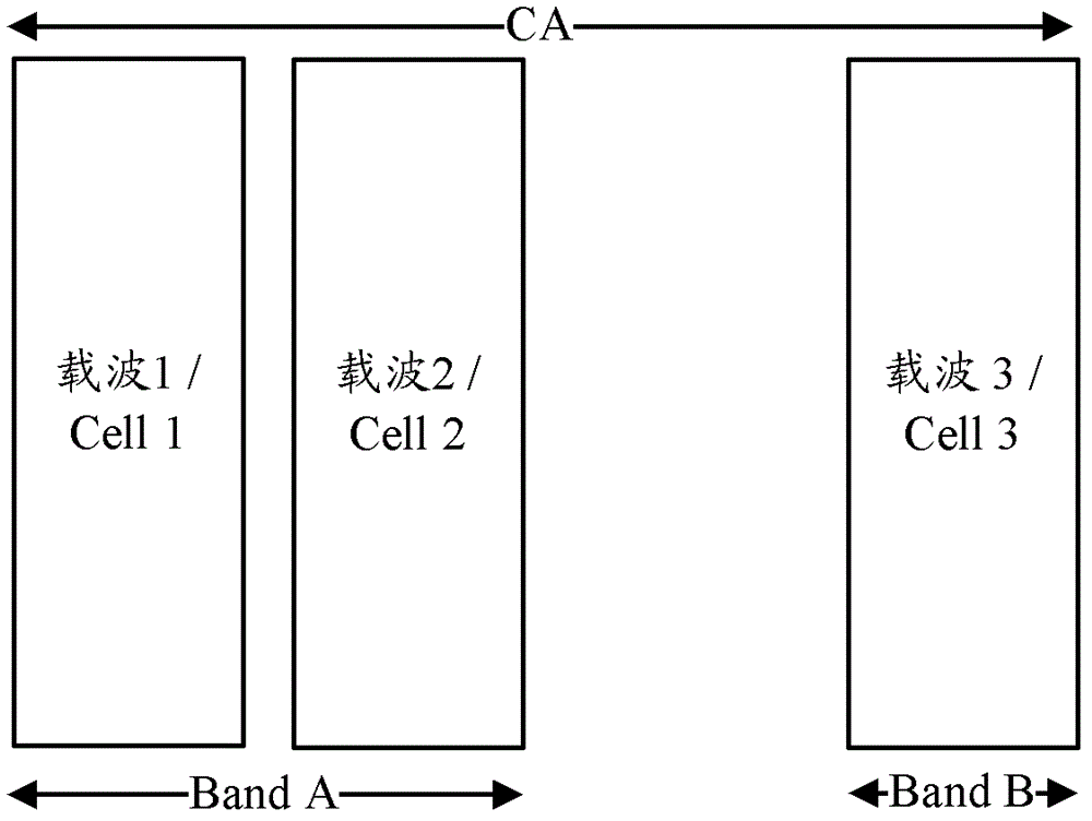 Method, system and device for transmitting and receiving feedback information