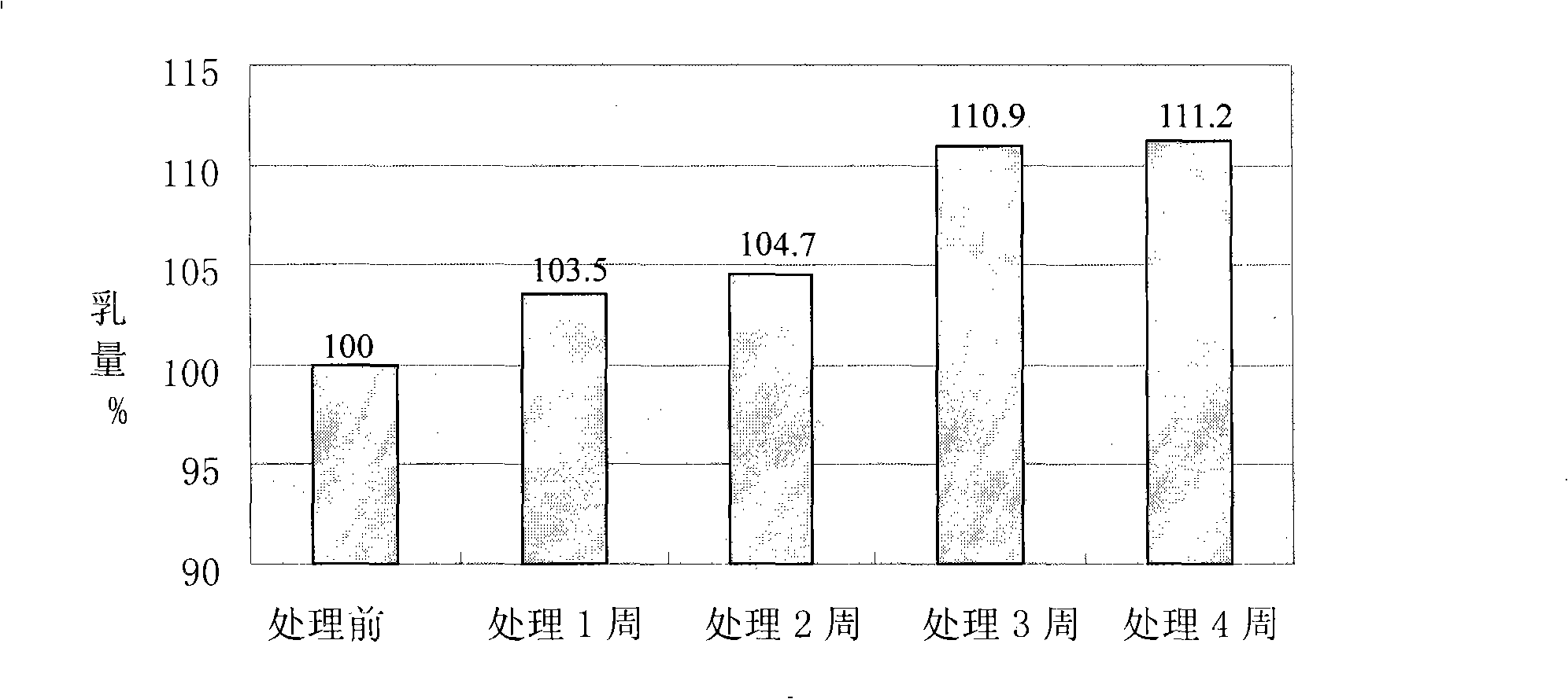 Livestock and poultry feed additive