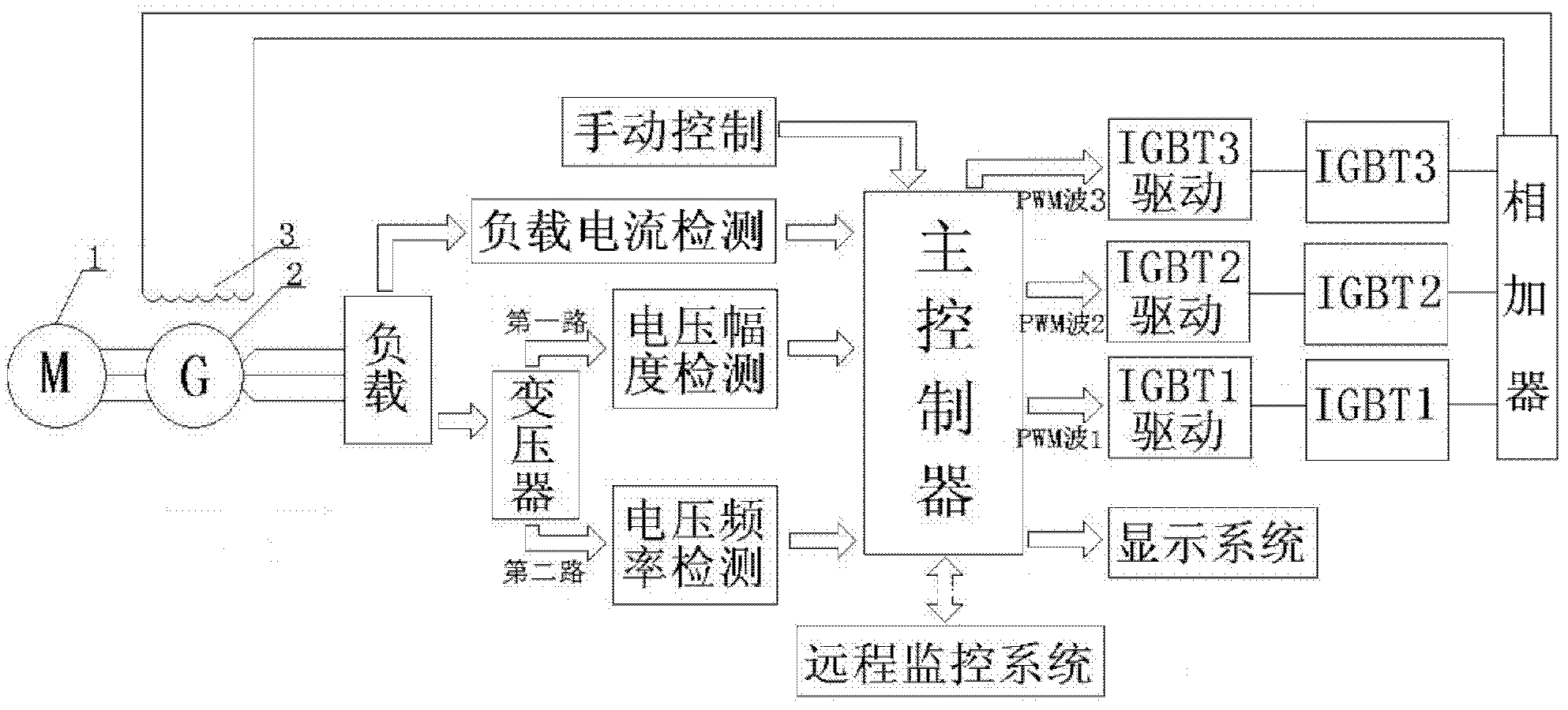 Grid power conversion and voltage stabilization device