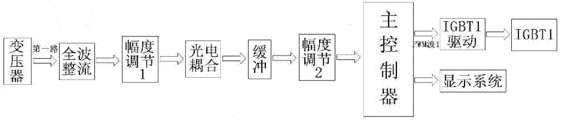 Grid power conversion and voltage stabilization device