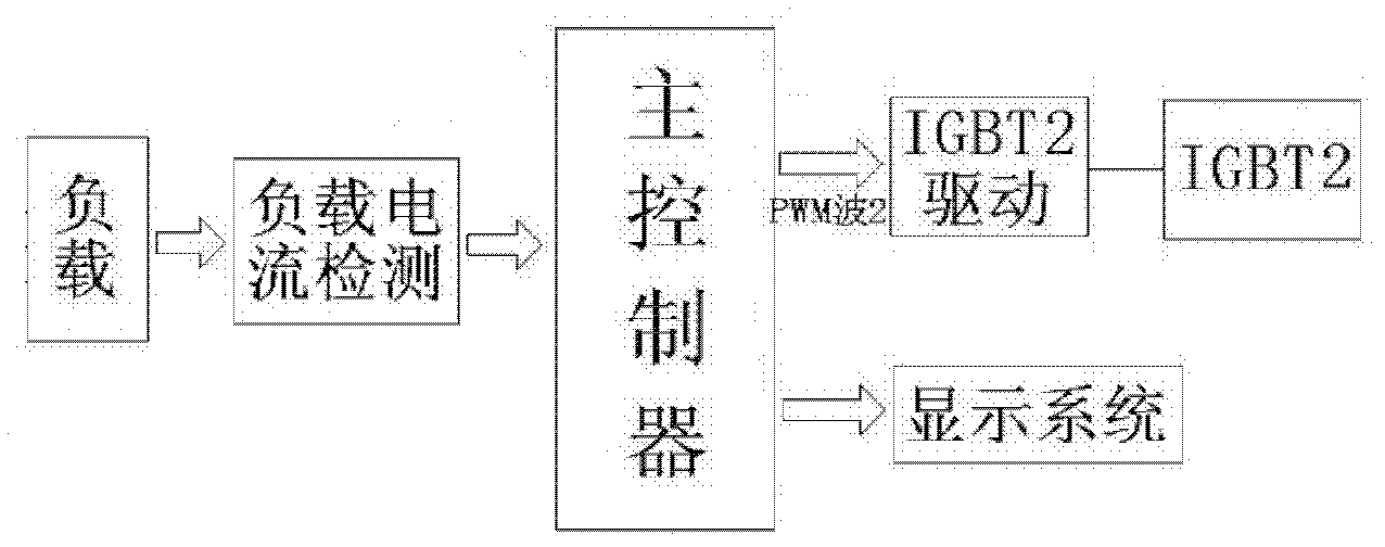 Grid power conversion and voltage stabilization device