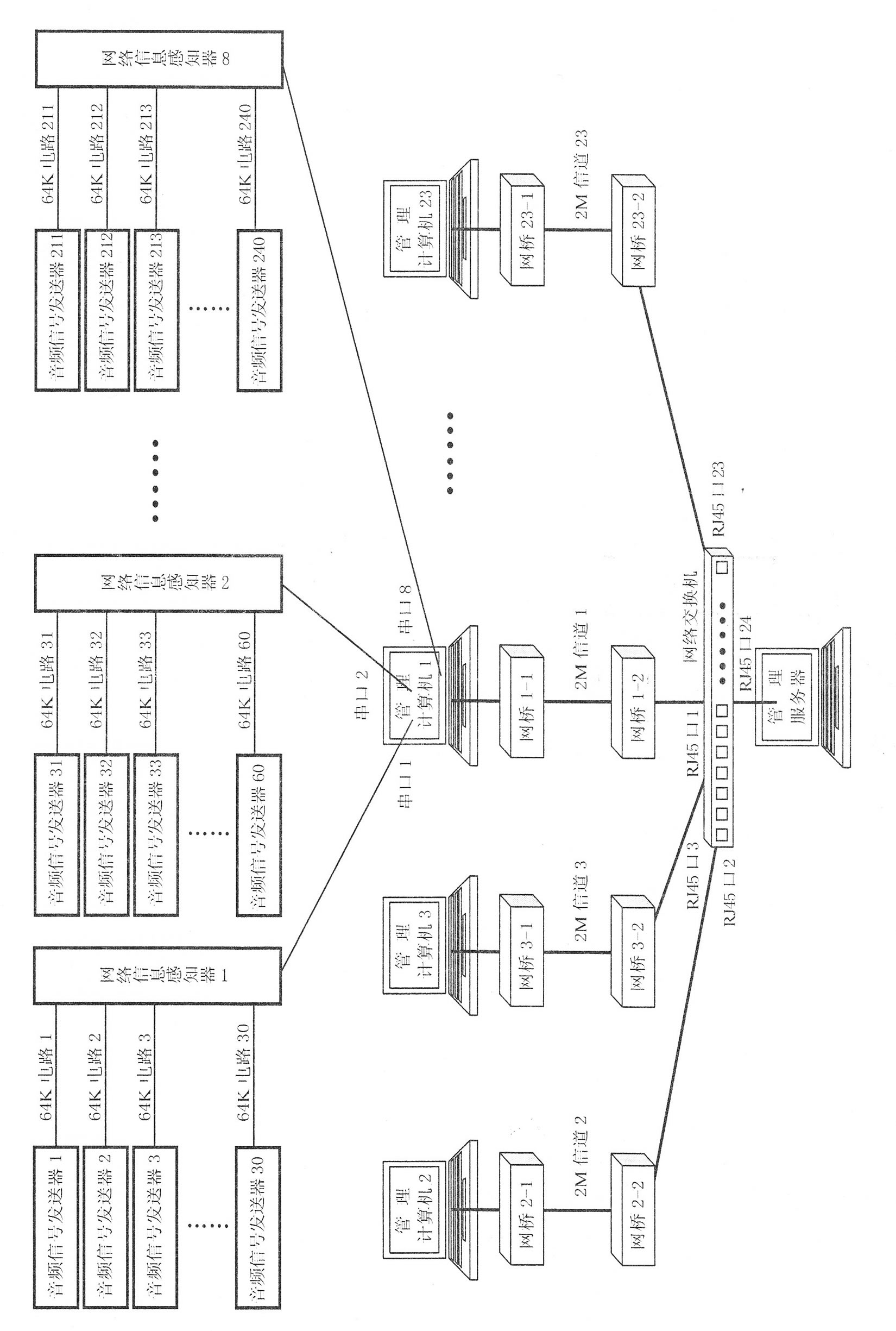 Network information sensor and sensing network