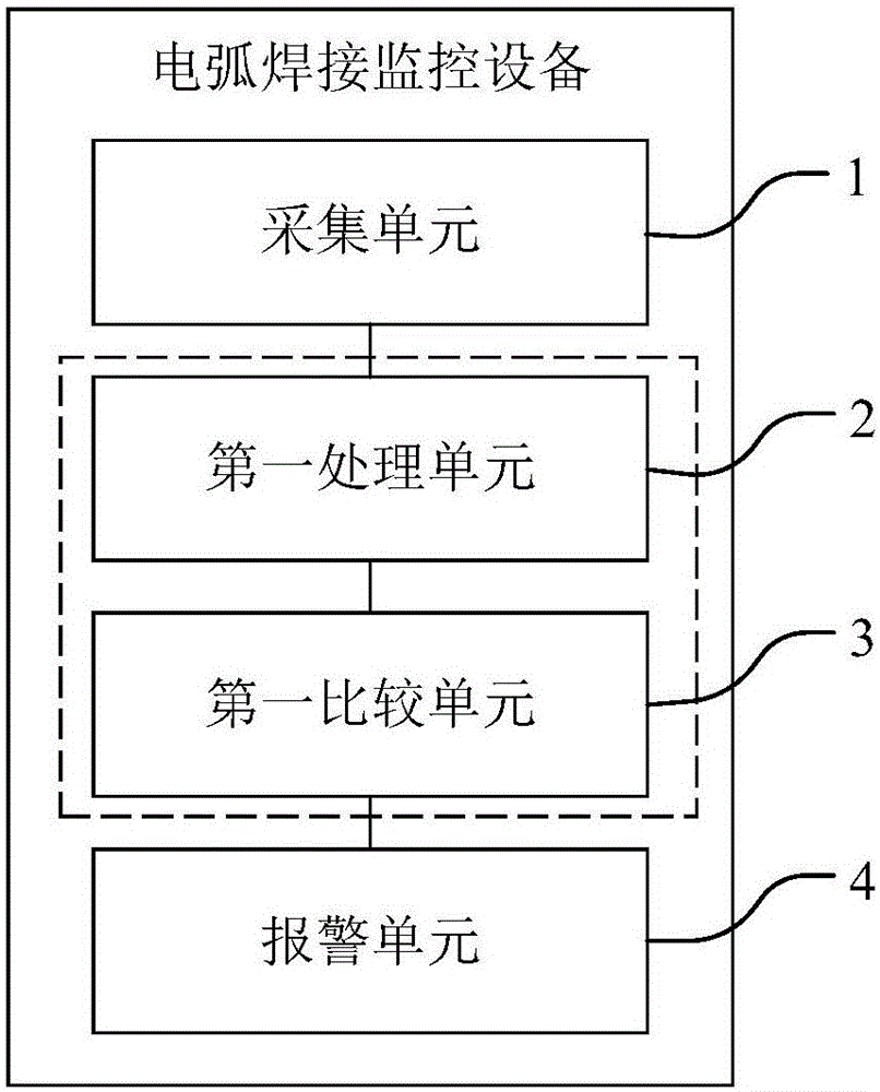 Electric arc welding monitoring device and method