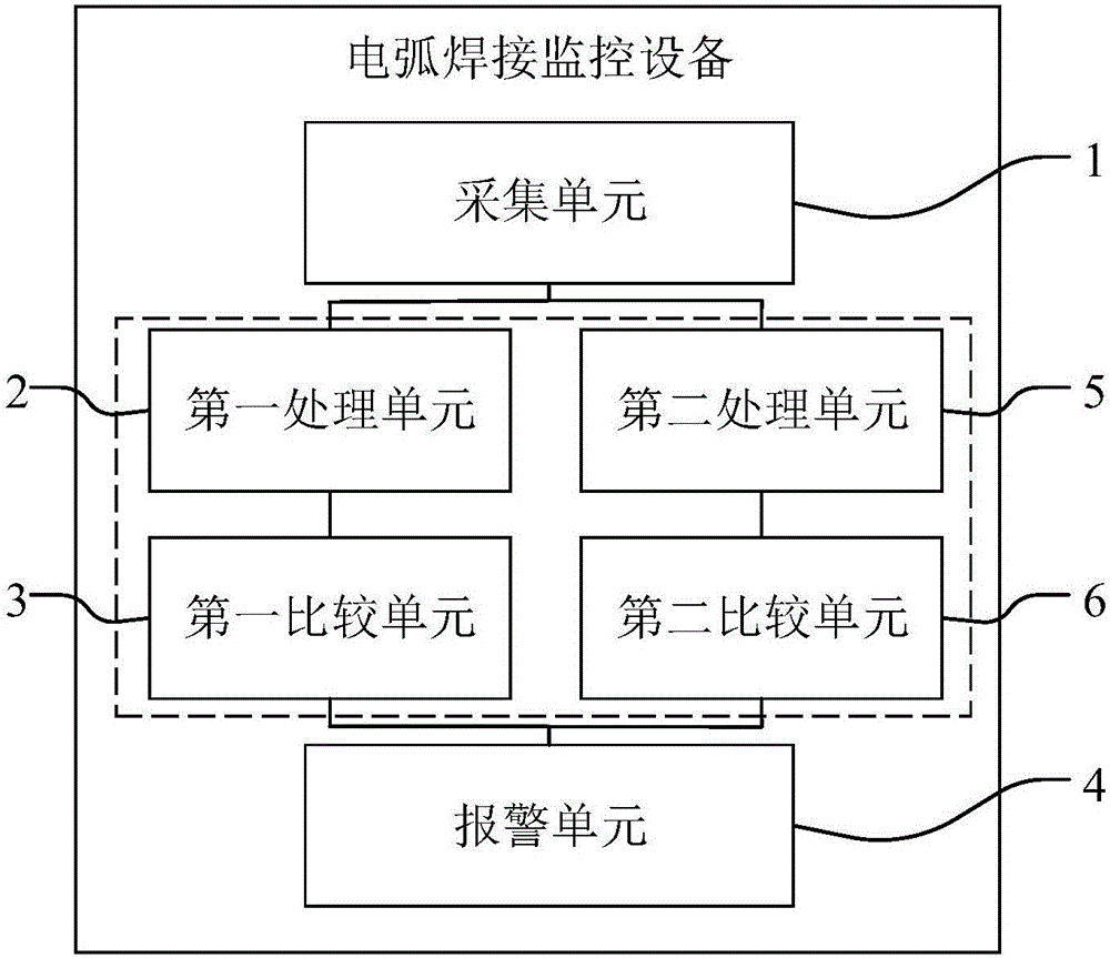 Electric arc welding monitoring device and method