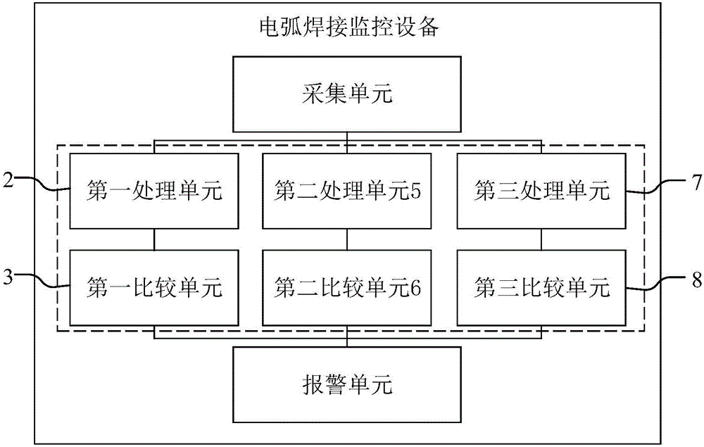 Electric arc welding monitoring device and method