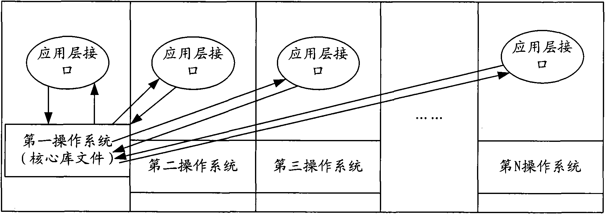 Realization method for sharing application among a plurality of operating systems, system and mobile terminal