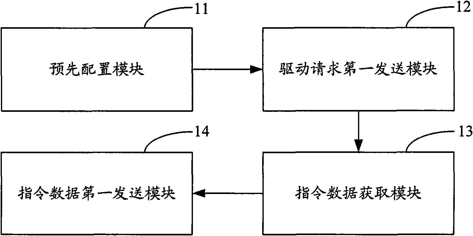 Realization method for sharing application among a plurality of operating systems, system and mobile terminal