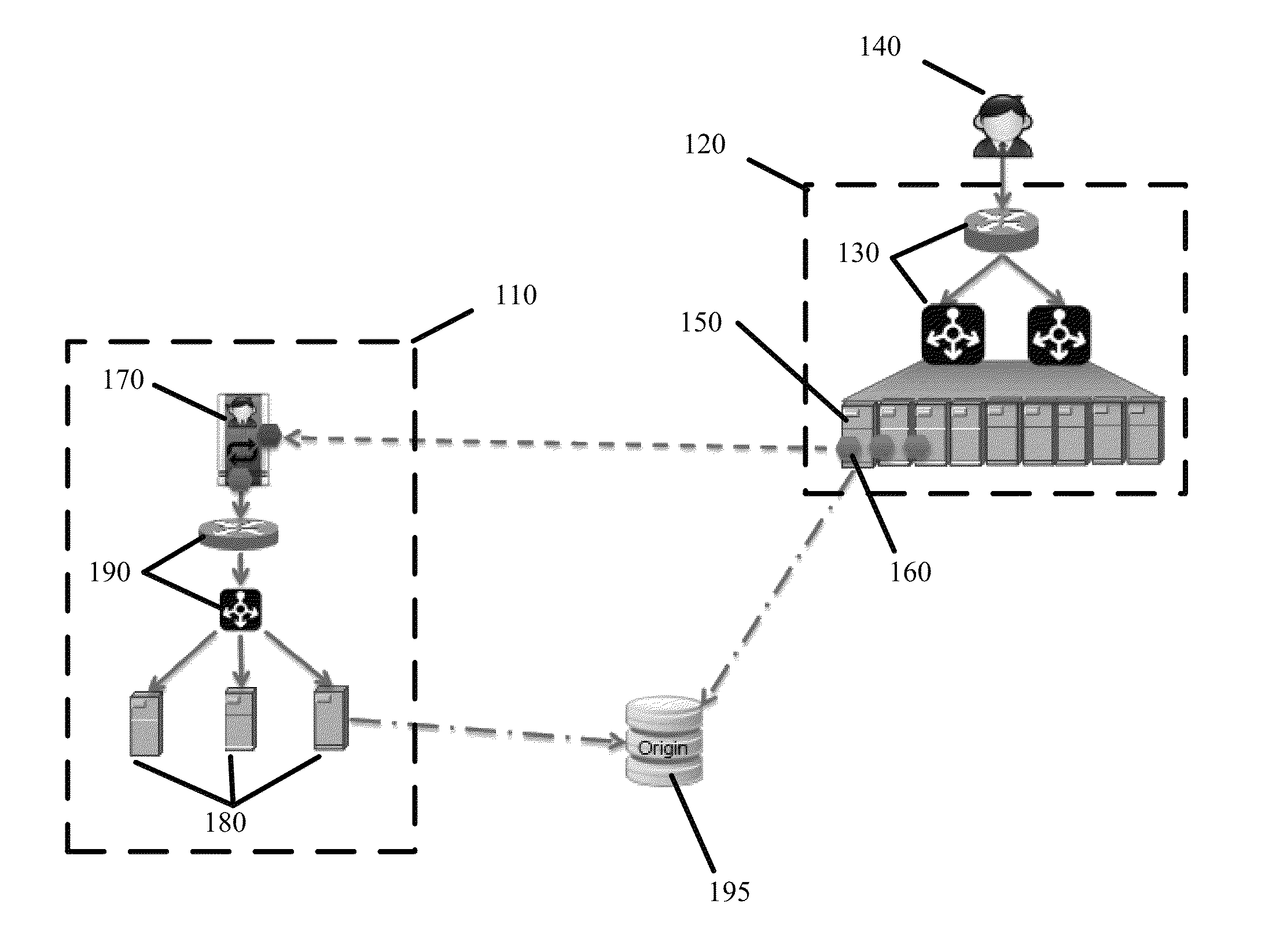 Distributed platform test network